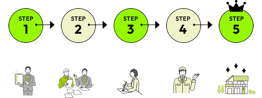 img-onboarding-process-step-pc.jpg