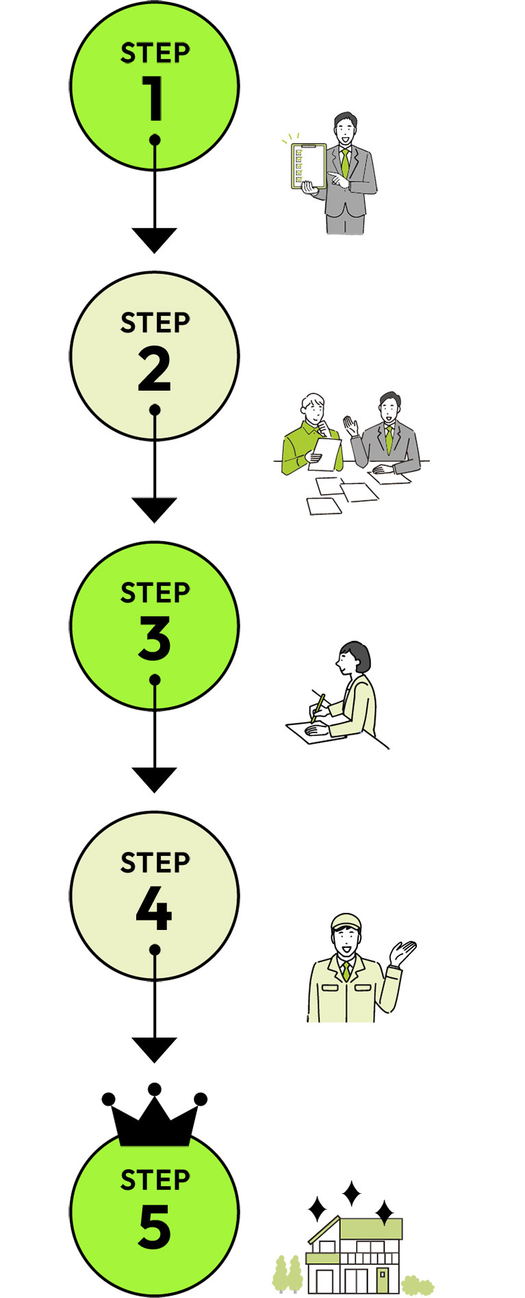 img-onboarding-process-step-sp.jpg